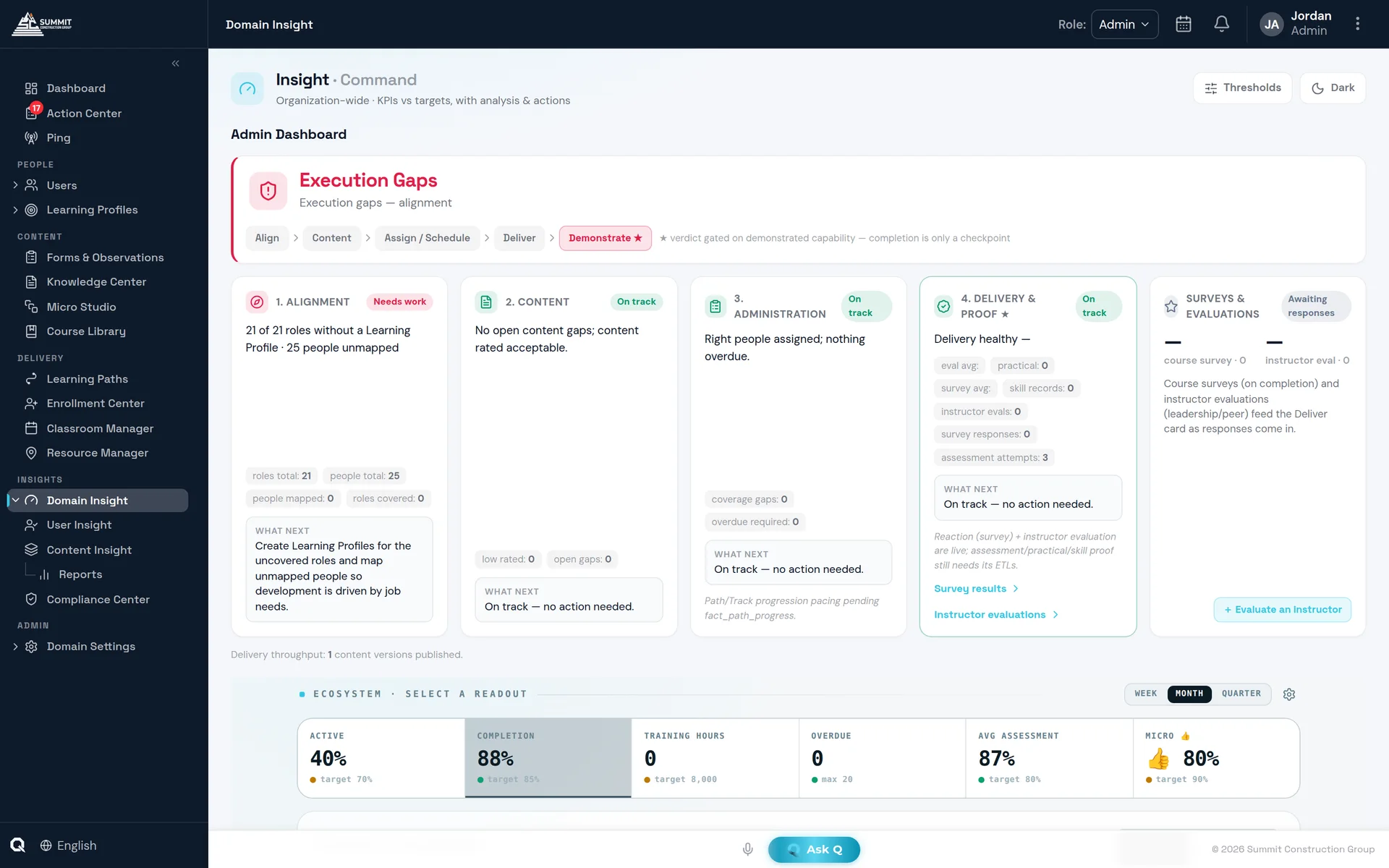 Domain Insight command view with execution gap pipeline and ecosystem KPIs against targets